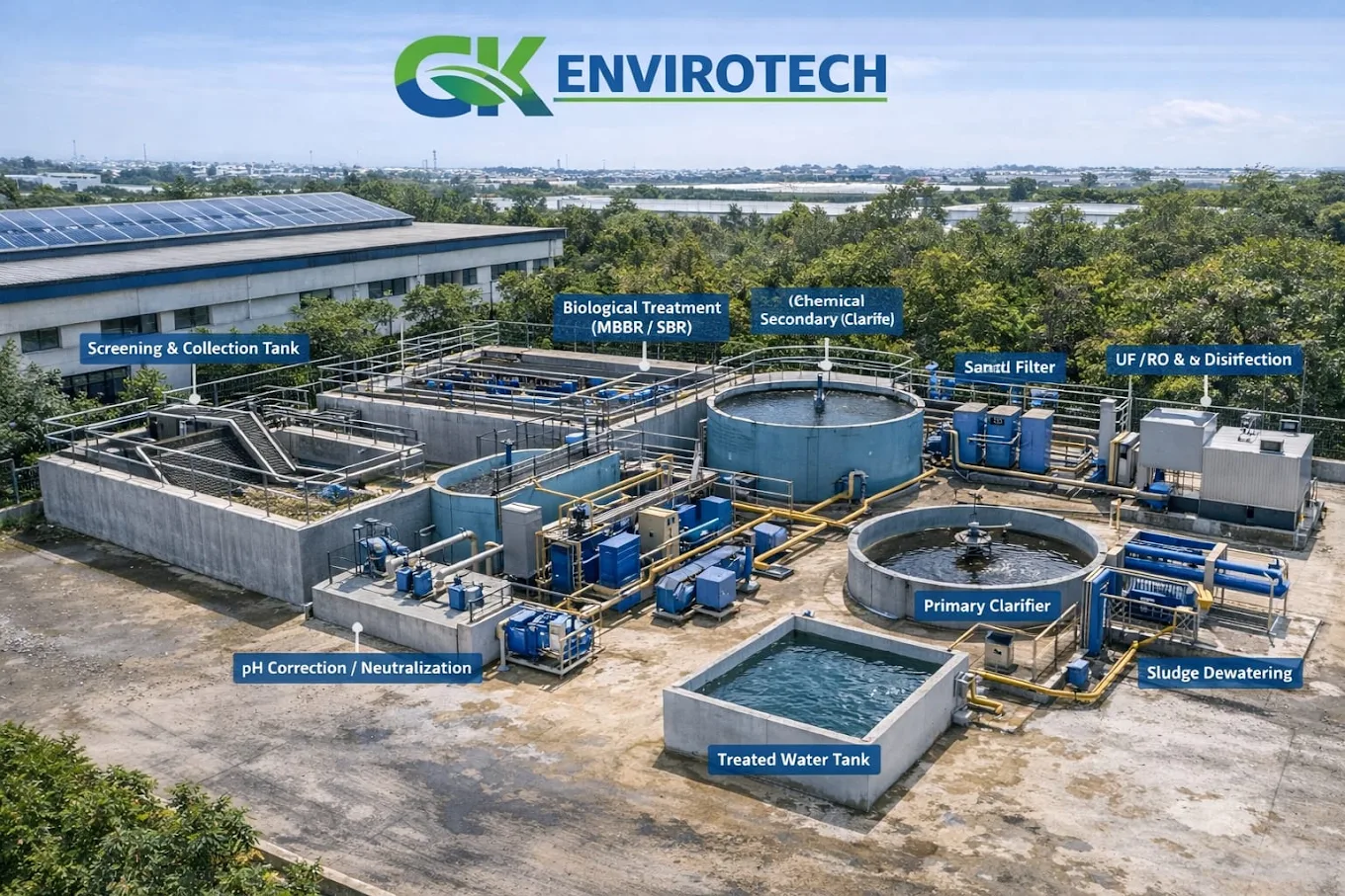 Best Water Treatment Plant Manufacturer in Alwar Rajasthan - GK Envirotech Facility